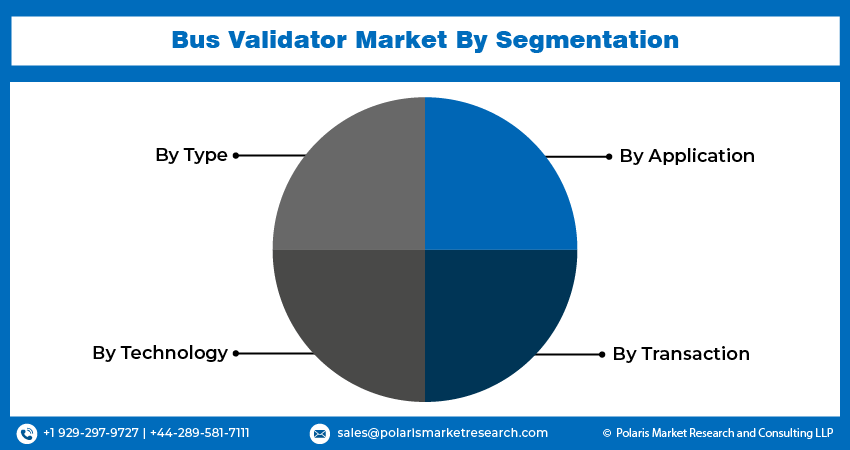 Bus Validator Market seg